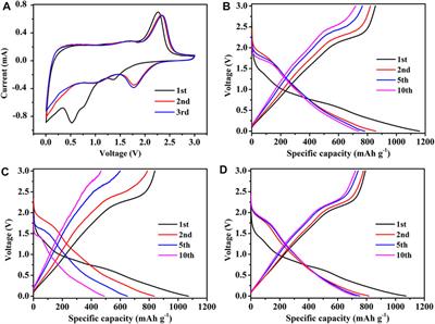 N-Doped Carbon Boosted the Formation of Few-Layered MoS2 for High-Performance Lithium and Sodium Storage